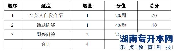 湖南信息學(xué)院專升本考試題型、題量及分值分布