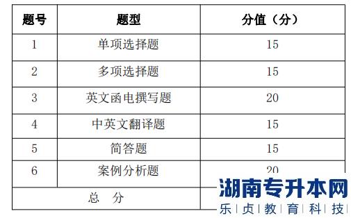 湖南信息學(xué)院專升本考試題型、題量及分值分布