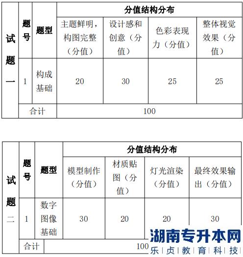 湖南信息學(xué)院專(zhuān)升本