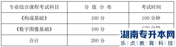 湖南信息學(xué)院專(zhuān)升本專(zhuān)業(yè)綜合課程考試科目、分值分布及考試時(shí)間