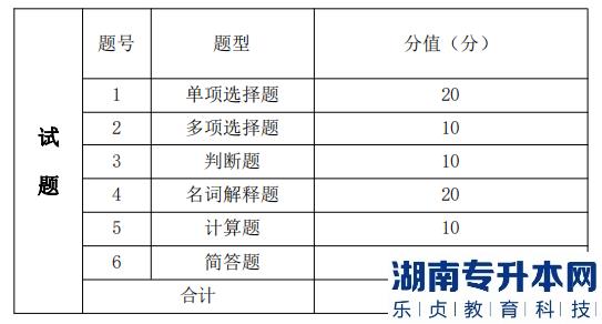 湖南信息學院專升本考試題型、題量及分值分布