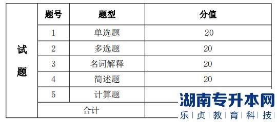 湖南信息學院專升本考試題型、題量及分值分布