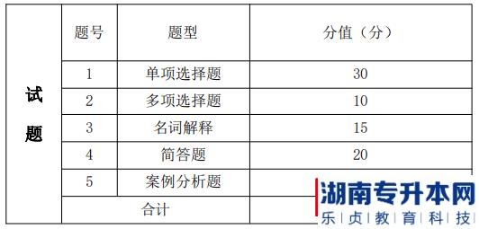 湖南信息學院專升本