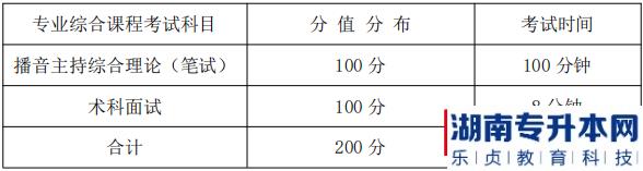 湖南信息學(xué)院專升本專業(yè)