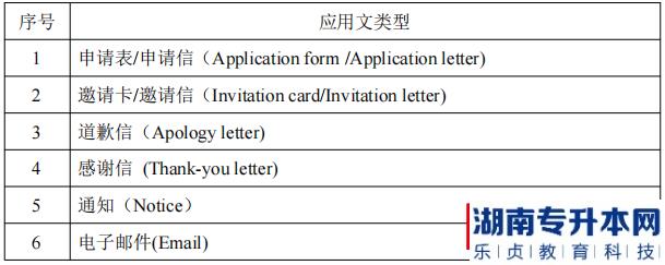 湖南信息學(xué)院專升本應(yīng)用文類(lèi)型