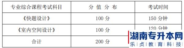 湖南信息學(xué)院2022年《環(huán)境設(shè)計專業(yè)》專升本考試科目、分值分布及考試時間