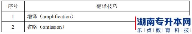 湖南信息學(xué)院2022年《環(huán)境設(shè)計專業(yè)》專升本考試翻譯技巧