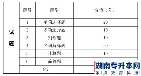 湖南信息學(xué)院金融工程專升本