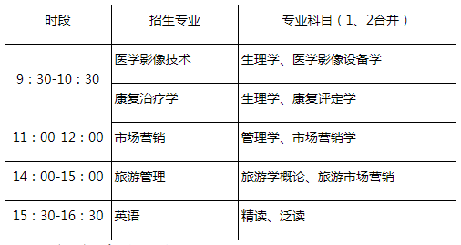 山東第一醫(yī)科大學(xué)2022年專升本自薦生報(bào)名及專業(yè)能力測(cè)試方案（含考試科目）(圖1)