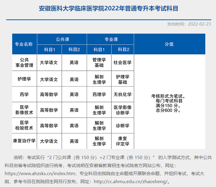 2022年安徽醫(yī)科大學臨床醫(yī)學院專升本考試科目