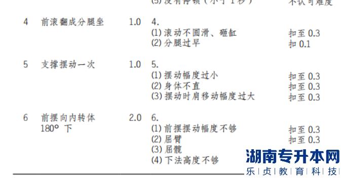  男子雙杠動作說明和動作錯誤扣分標(biāo)準(zhǔn)