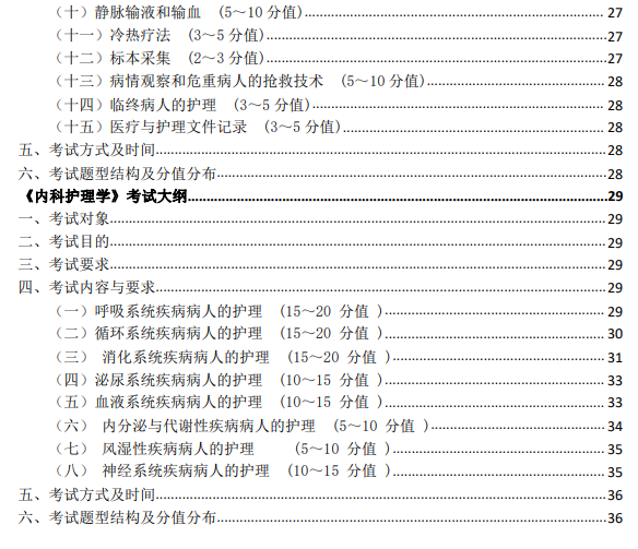 南華大學船山學院2022年專升本招生考試大綱