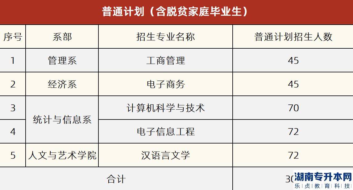 面向2022年普通全日制高職(?？?應(yīng)屆畢業(yè)生招生的計(jì)劃