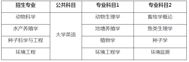 2022年湖南農(nóng)業(yè)大學(xué)各專(zhuān)業(yè)專(zhuān)升本考試科目