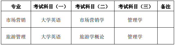 湖南第一師范大學(xué)院2022年專升本考試安排-2