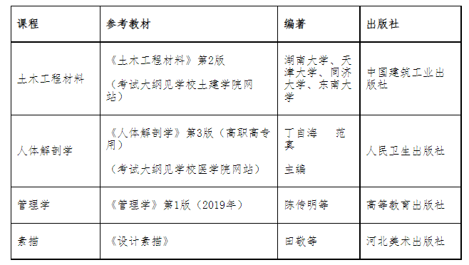 武漢輕工大學(xué)2022年普通專升本考試各專業(yè)參考教材目錄