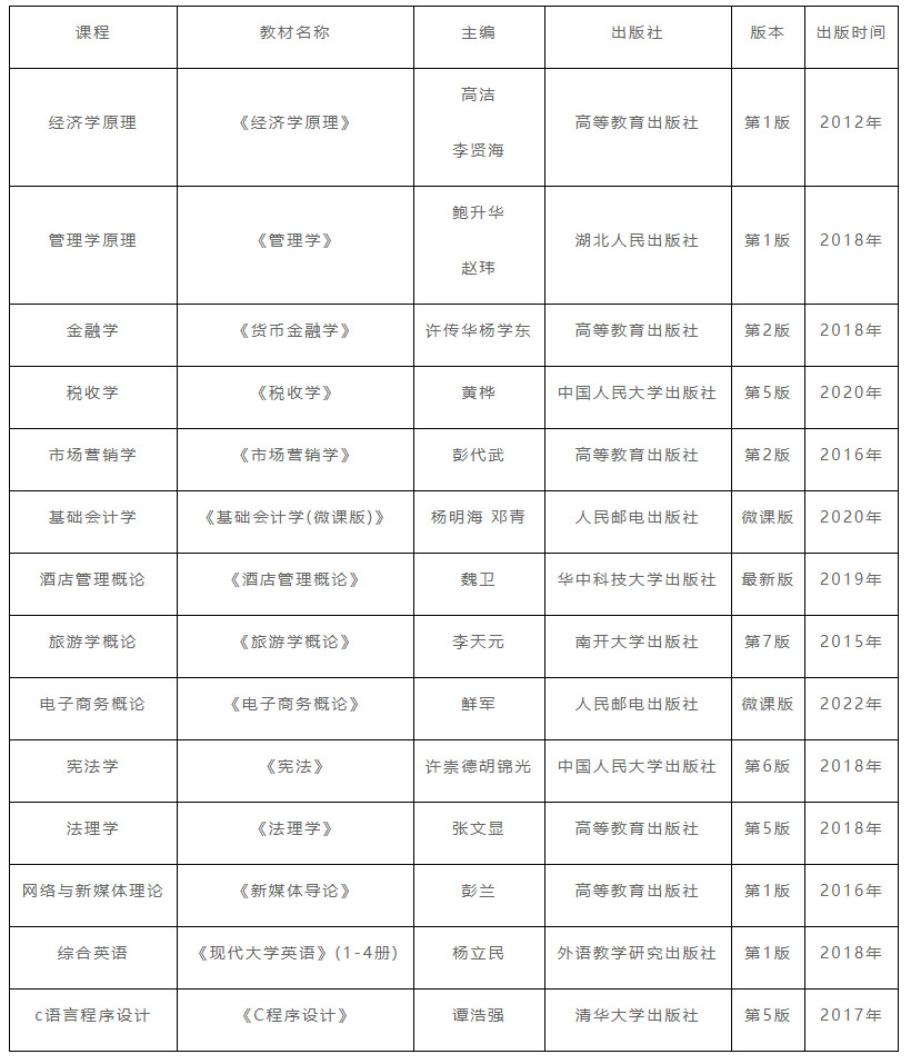 2022年湖北經(jīng)濟學院專升本參考教材: