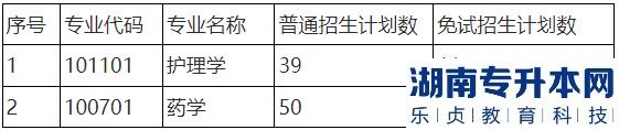 湖南師范大學(xué)樹達學(xué)院專升本招生計劃