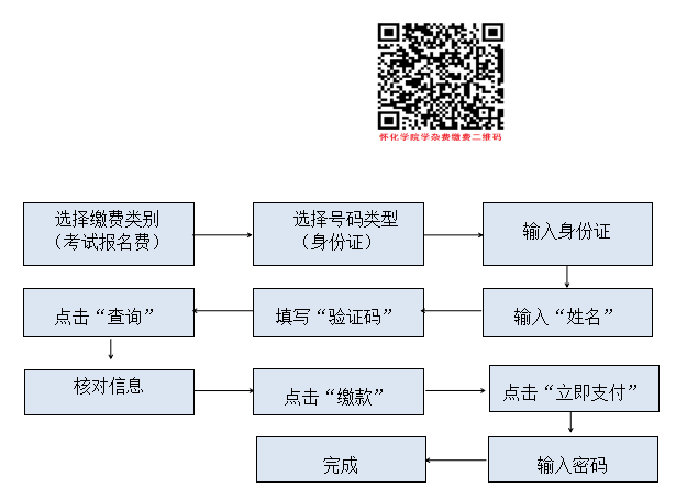 2022年懷化學(xué)院專升本繳費(fèi)要求