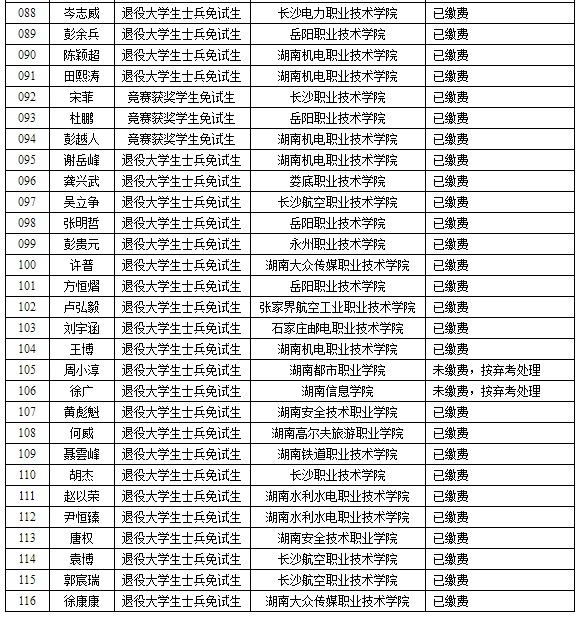 湖南理工學(xué)院2022年專(zhuān)升本免試生繳費(fèi)情況