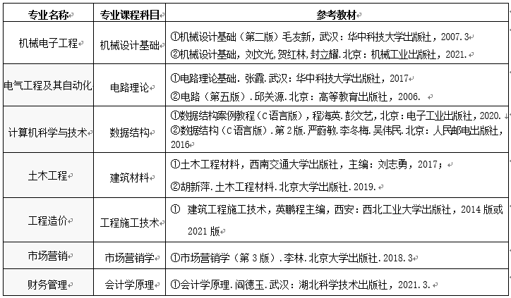 武昌首義學(xué)院專升本考試科目