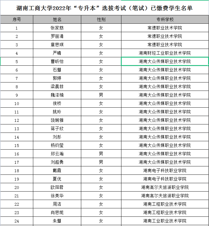 湖南工商大學(xué)2022年專升本考試(筆試)已繳費(fèi)學(xué)生名單