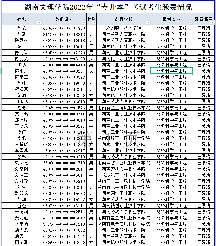 湖南文理學院2022年“專升本”考試考生繳費情況