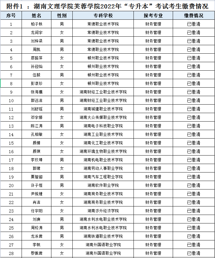 湖南文理學(xué)院芙蓉學(xué)院2022年“專升本”考試考生繳費(fèi)情況