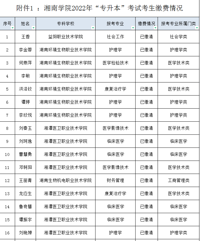 湘南學(xué)院2022年“專升本”考試考生繳費名單