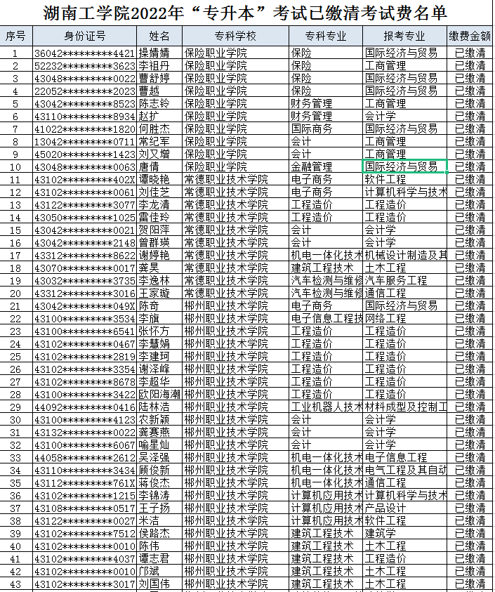 湖南工學院2022年專升本考試已繳費考生名單