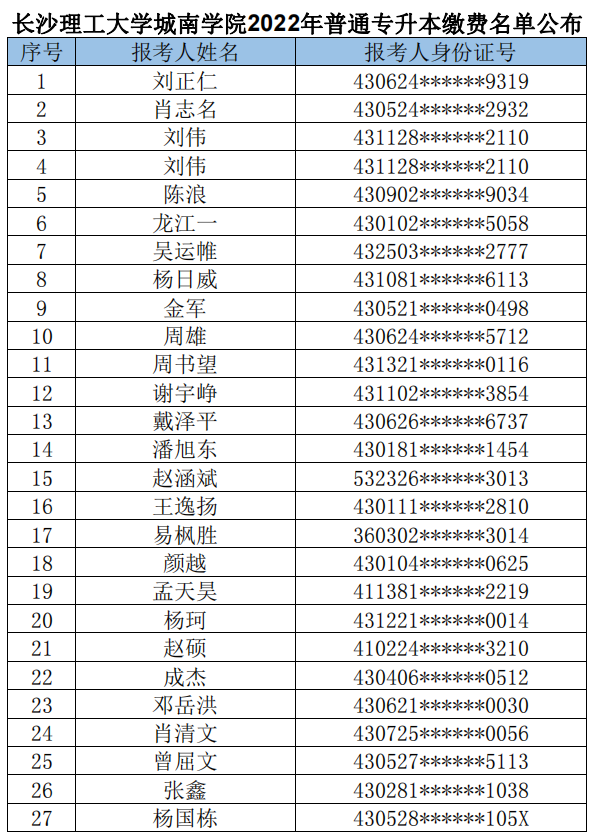 長沙理工大學(xué)城南學(xué)院2022年普通專升本繳費名單