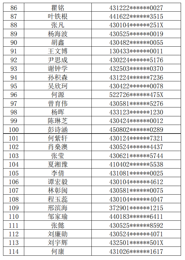 長沙理工大學(xué)城南學(xué)院2022年普通專升本繳費名單