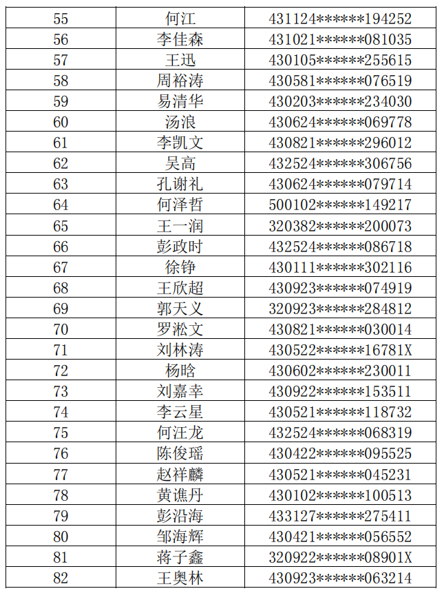 長(zhǎng)沙理工大學(xué)2022年普通專(zhuān)升本繳費(fèi)名單