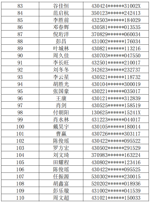 長(zhǎng)沙理工大學(xué)2022年普通專(zhuān)升本繳費(fèi)名單