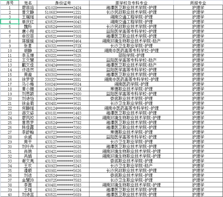 2022年湖南中醫(yī)藥大學(xué)專升本考試?yán)U費(fèi)名單