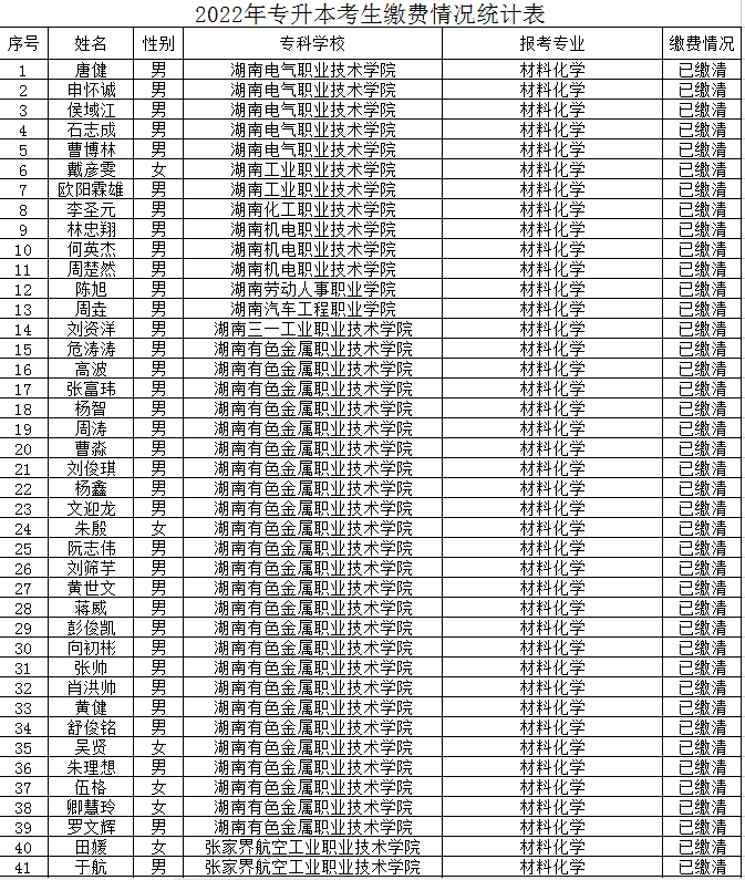 懷化學院2022年專升本繳費情況