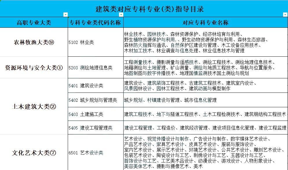 湖南專升本風景園林專業(yè)詳細介紹