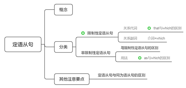 2023年湖南專升本考試要如何準備？