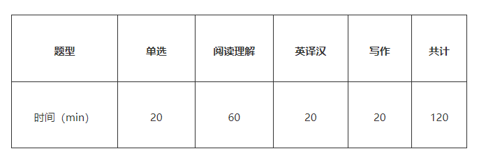 2023年湖南專升本考試要如何準備？