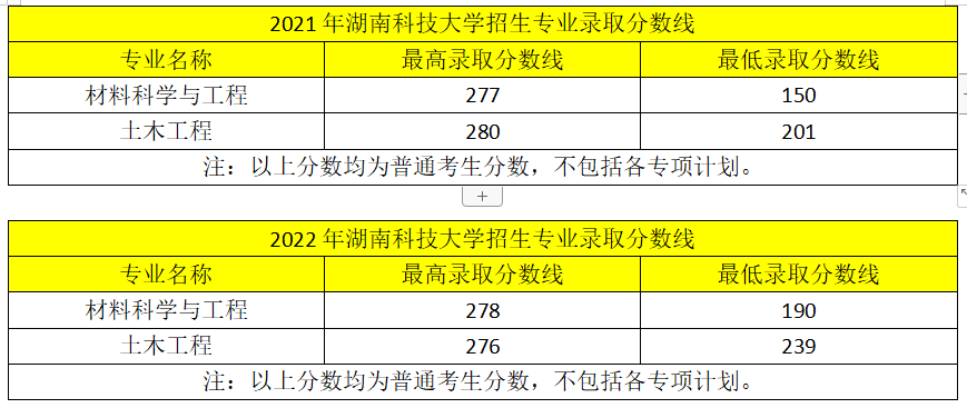 近兩年湖南專升本變化！2023年新生必看！