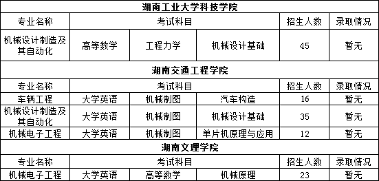 2022年湖南專升本機(jī)械類專業(yè)重點院校推送