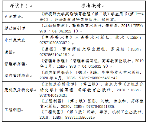 長沙師范學院統(tǒng)招專升本普通考生考試科目及各科目分值