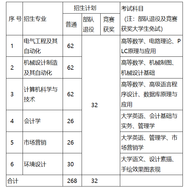 湖南工程學院應用技術(shù)學院