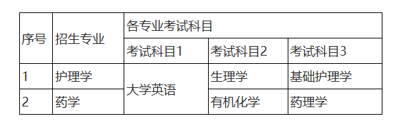 2022年湖南師范大學(xué)樹(shù)達(dá)學(xué)院招生專(zhuān)業(yè)及其考試科目