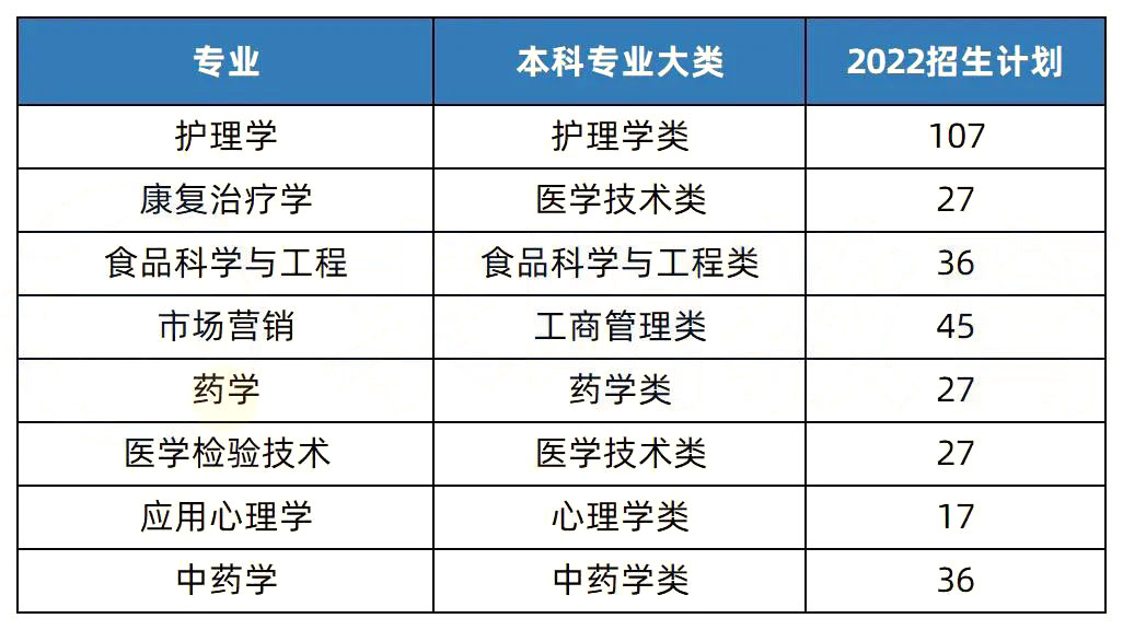 【院校推薦】2023年湖南專升本熱門院校解析-湖南中醫(yī)藥大學(xué)