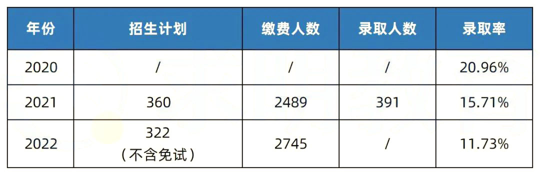 【院校推薦】2023年湖南專升本熱門院校解析-湖南中醫(yī)藥大學(xué)