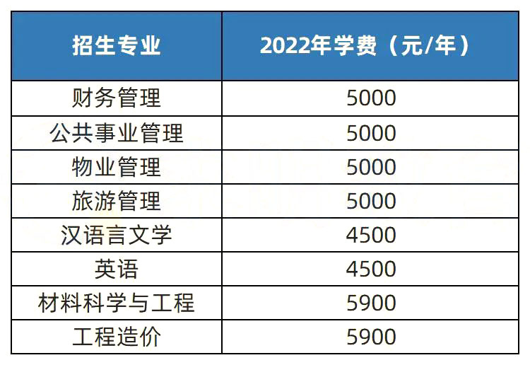 2023年湖南專升本熱門院校解析之長(zhǎng)沙學(xué)院