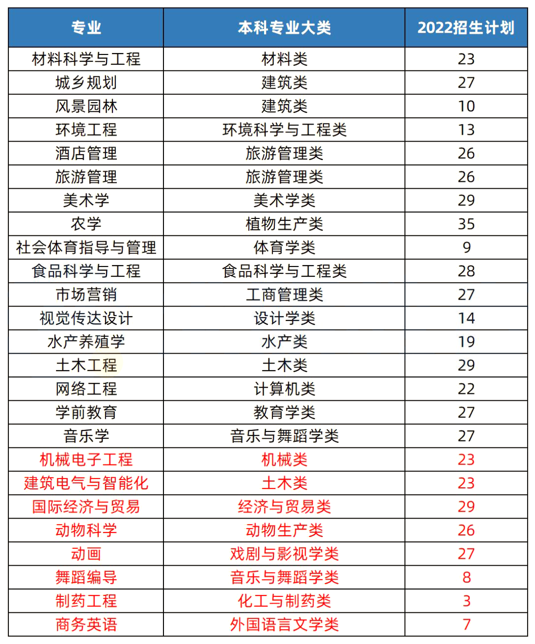 2023年湖南專升本熱門院校解析之湖南文理學(xué)院