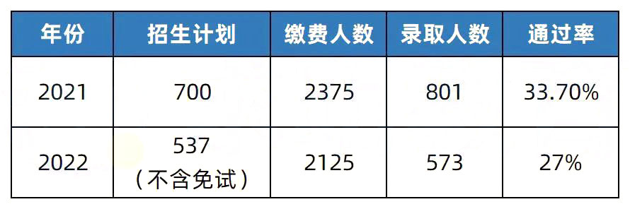 2023年湖南專升本熱門院校解析之湖南文理學院