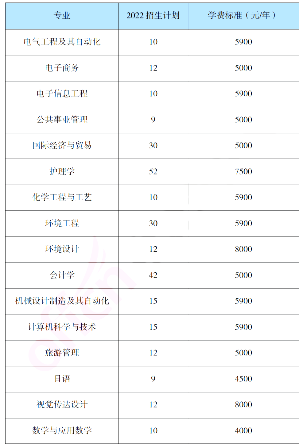 報(bào)考吉首大學(xué)專升本，你需要了解這些信息